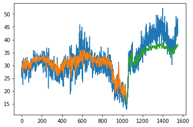 ../../_images/STUDENTSPROJECTS_Proj_2022_Matera_Clustering_Electric_Vehicle_Charging_Pattern_with_DTW_and_EV_Charging_energy_demand_Prediction_with_LSTM_Hyeyoung_Sim_56_0.png