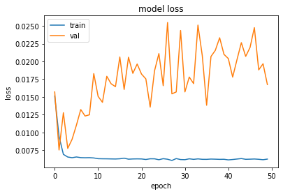 ../../_images/STUDENTSPROJECTS_Proj_2022_Matera_Clustering_Electric_Vehicle_Charging_Pattern_with_DTW_and_EV_Charging_energy_demand_Prediction_with_LSTM_Hyeyoung_Sim_61_0.png
