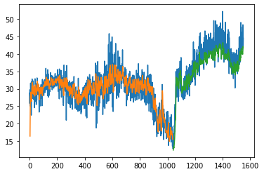 ../../_images/STUDENTSPROJECTS_Proj_2022_Matera_Clustering_Electric_Vehicle_Charging_Pattern_with_DTW_and_EV_Charging_energy_demand_Prediction_with_LSTM_Hyeyoung_Sim_62_1.png