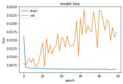 ../../_images/STUDENTSPROJECTS_Proj_2022_Matera_Clustering_Electric_Vehicle_Charging_Pattern_with_DTW_and_EV_Charging_energy_demand_Prediction_with_LSTM_Hyeyoung_Sim_63_1.png