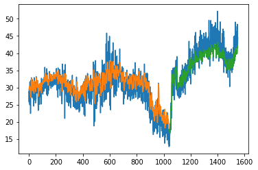 ../../_images/STUDENTSPROJECTS_Proj_2022_Matera_Clustering_Electric_Vehicle_Charging_Pattern_with_DTW_and_EV_Charging_energy_demand_Prediction_with_LSTM_Hyeyoung_Sim_63_3.png