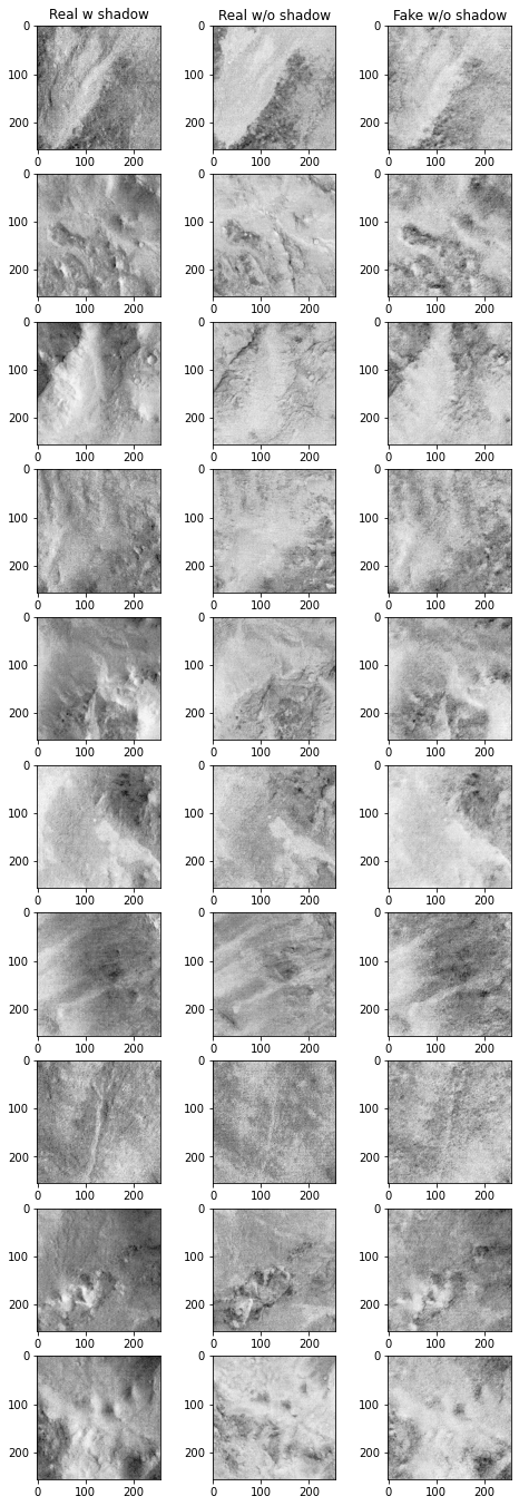 ../../_images/STUDENTSPROJECTS_Proj_2022_Matera_Images_shadow_removal_Sebastian_Walter_16_0.png