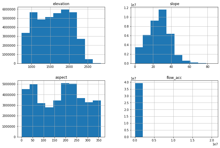 ../../_images/STUDENTSPROJECTS_Proj_2022_Matera_Modeling_debris_flow_source_areas_Txomin_Bornaetxea_50_1.png