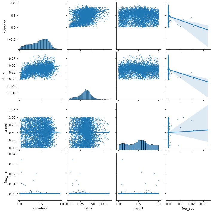../../_images/STUDENTSPROJECTS_Proj_2022_Matera_Modeling_debris_flow_source_areas_Txomin_Bornaetxea_63_0.png