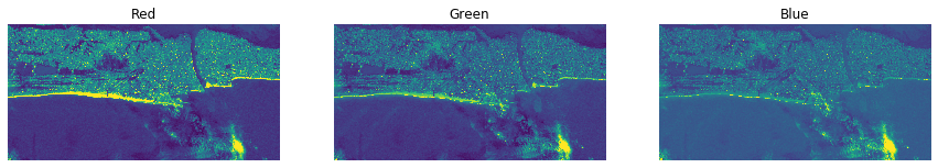../../_images/STUDENTSPROJECTS_Proj_2022_Matera_Ships_and_economic_activity_a_starter_Myriam_Marending_6_0.png