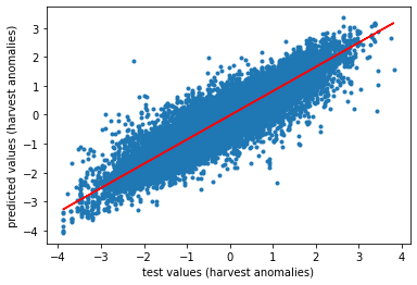 ../../_images/STUDENTSPROJECTS_Proj_2022_Matera_Using_a_LSTM_network_and_SHAP_to_determine_the_impact_of_drought_Florian_Ells%C3%A4%C3%9Fer_35_1.png